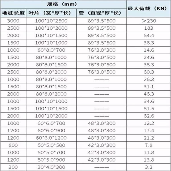 喀什螺旋地桩生产厂家产品规格尺寸