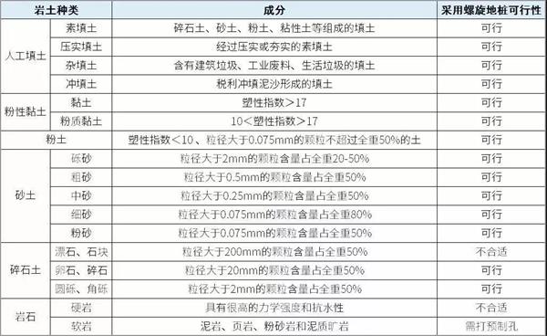 喀什螺旋地桩生产厂家产品适用环境